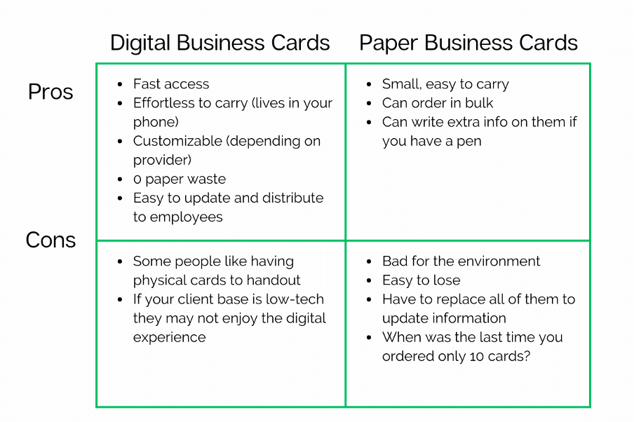 Digital business card vs paper business card pros and cons