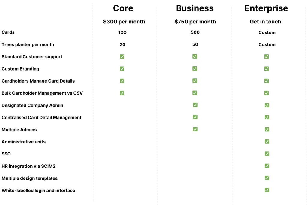 Doorway Pricing